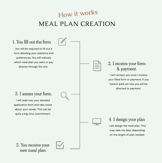 Customised Binge-Busting Vegan Meal Plan by Freelee